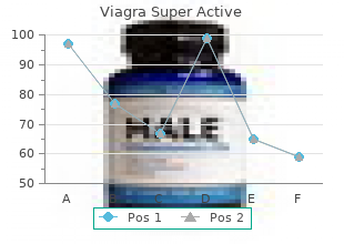 viagra super active 25mg with mastercard