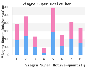 cheap viagra super active 50mg without prescription