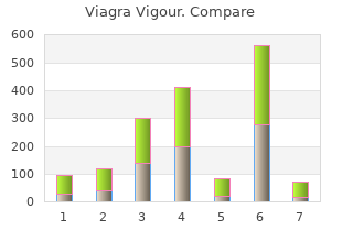 order viagra vigour 800 mg with amex