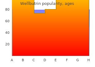 cheap generic wellbutrin uk