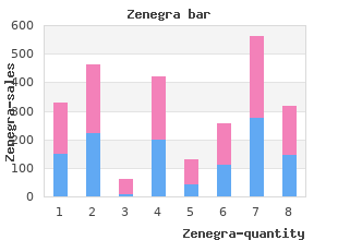 best order zenegra