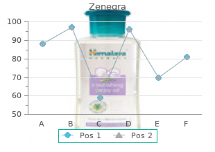 purchase zenegra 100 mg without prescription