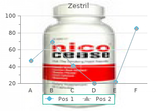 discount zestril 5mg overnight delivery
