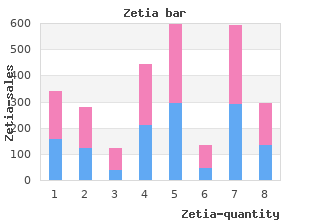 buy zetia 10mg low price