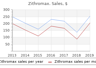 order zithromax 500mg