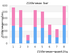 purchase zithromax 500mg otc