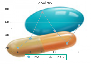 purchase zovirax