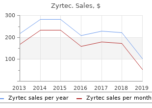 discount zyrtec express
