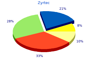 buy cheap zyrtec on line