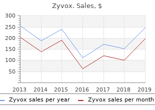 buy zyvox now