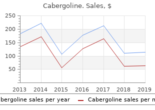 trusted cabergoline 0.25 mg