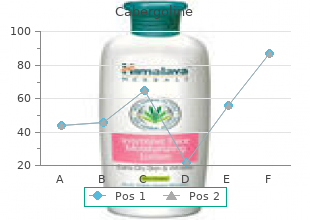 buy discount cabergoline