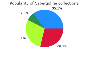 0.25mg cabergoline otc