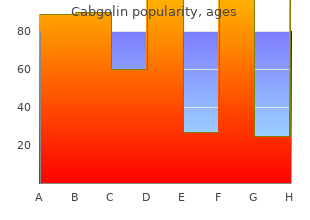 cheap 0.5 mg cabgolin free shipping