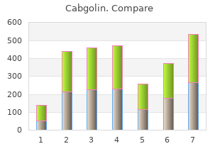 purchase cabgolin 0.5mg overnight delivery