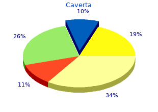 purchase caverta 100 mg with amex