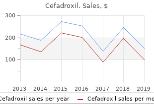 order cefadroxil overnight