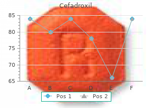 cheap 250mg cefadroxil with amex