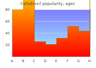 generic 250mg cefadroxil