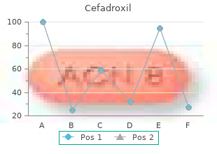 buy cefadroxil 250mg on line