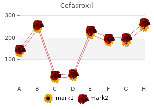 buy cheap cefadroxil 250mg on-line