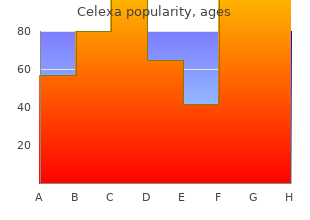 purchase generic celexa canada