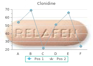 purchase clonidine 0.1mg line