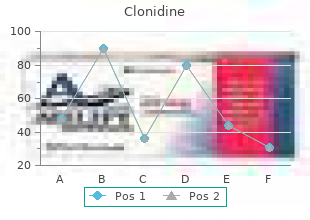 purchase 0.1 mg clonidine otc