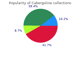 buy cabergoline online