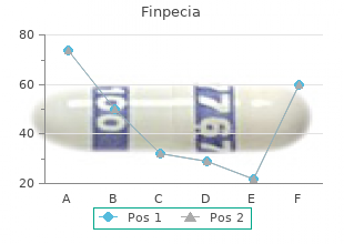 discount 1mg finpecia otc