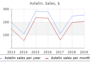 cost of astelin