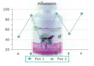 cheap alfuzosin express