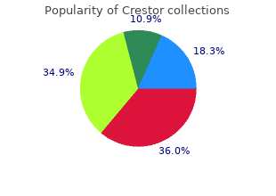 buy generic crestor pills