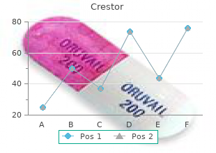 crestor 20 mg otc