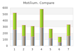 motilium 10 mg low price