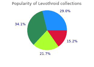 buy levothroid without a prescription