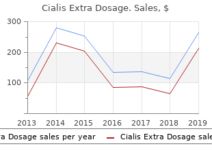 buy cialis extra dosage toronto