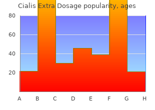 order cialis extra dosage uk