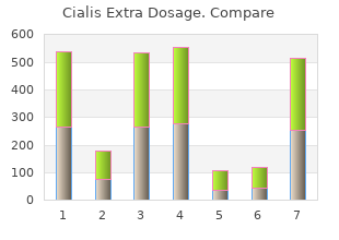 purchase cialis extra dosage discount