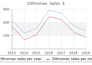 buy zithromax 250mg on-line