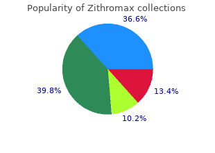 order zithromax with a mastercard