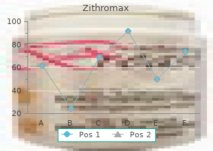 cheap generic zithromax uk