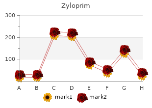 purchase genuine zyloprim on line