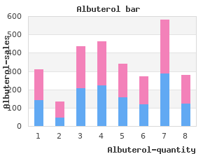 proven albuterol 100 mcg