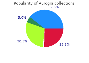 generic aurogra 100 mg visa