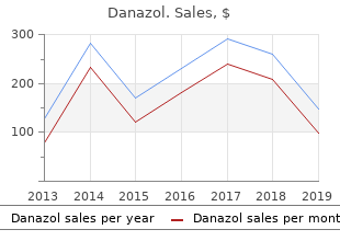 purchase cheap danazol