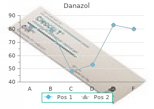 generic danazol 100mg overnight delivery