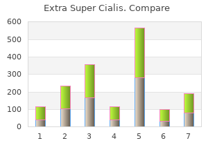 safe 100 mg extra super cialis